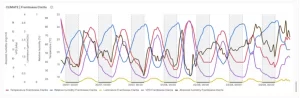 Hortitool-Listening-Eletrical-Signals